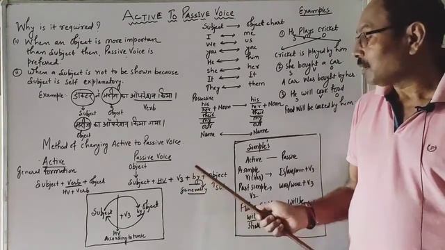 ACTIVE TO PASSIVE VOICE (PRESENT SIMPLE, PAST SIMPLE, FUTURE SIMPLE ) смотреть онлайн