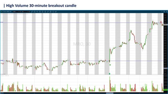 Breakout Setup Qullamaggie Style Intraday Analysis | 963 Breakouts Reviewed смотреть онлайн