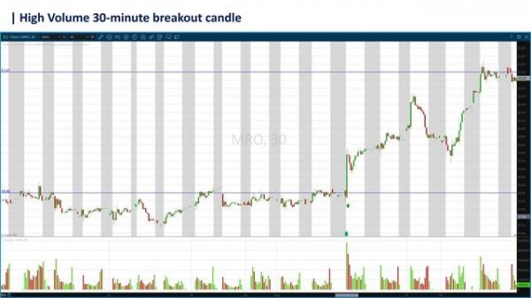 Breakout Setup Qullamaggie Style Intraday Analysis | 963 Breakouts Reviewed