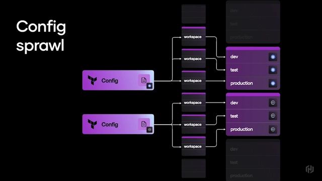 Terraform and Packer roadmap смотреть онлайн
