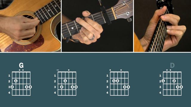 Lord I Need You (Matt Maher) | How to Play | Beginner guitar lesson смотреть онлайн