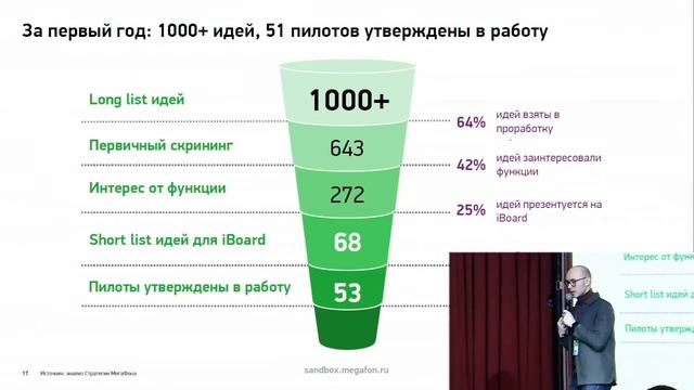 KRD Startup Day 2019. Как делать инновации с телекомом, если вы стартап