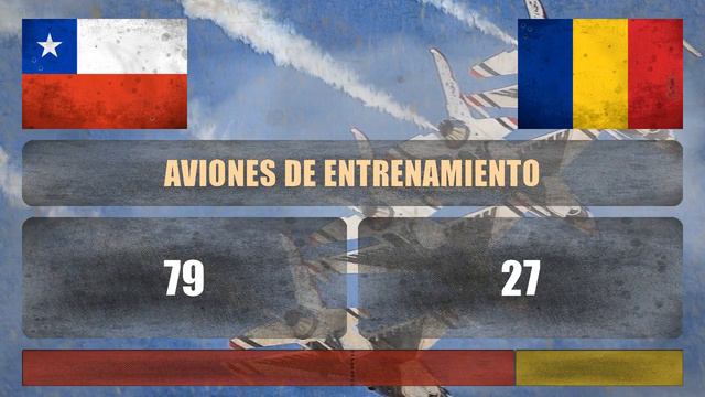 Militar Comparación: CHILE vs RUMANÍA ✪ 2018 (FÚTBOL) смотреть онлайн