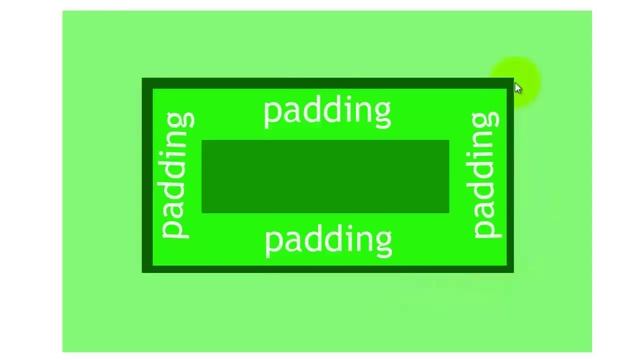 Paddings,Borders and Margins(introduction):HTML5 and CSS3 in Four Hours:6_1 смотреть онлайн