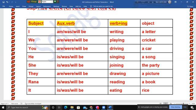 Spoken English Class | Present , past and Future Continuous Tense practice смотреть онлайн