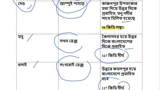 TSR / Tripura police (IR) লিখিত পরীক্ষার কোচিং ক্লাস// বিষয়- ত্রিপুরার নদ নদী জি কে//GK-20-20 смотреть онлайн