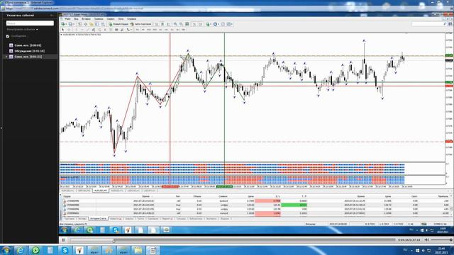 Обзор сигналов за 28.07.2015г. смотреть онлайн