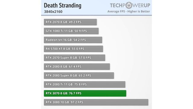 NVIDIA GeForce RTX 3070 Founders Edition opinion смотреть онлайн
