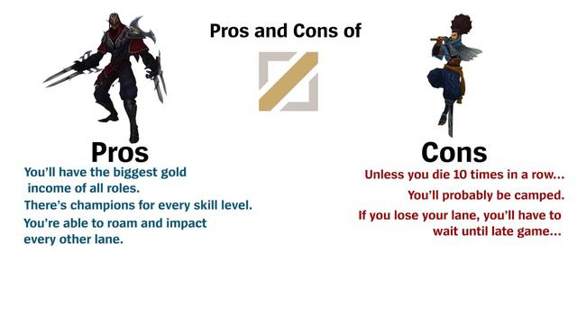 Pros and Cons of Midlane смотреть онлайн