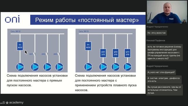 Комплексное решение ONI. Насосные станции повышения давления. Академия IEK GROUP смотреть онлайн