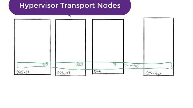 Volume 2, Number 1 Infrastructure Preparation смотреть онлайн