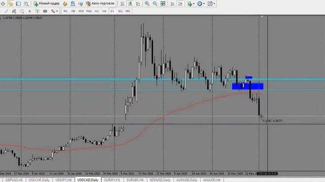 Аналитика Форекс на 2 Июня EURUSD, GBPUSD, USDCHF, USDJPY, USDCAD, EURJPY, EURGBP, NZDUSD, AUDUSD смотреть онлайн