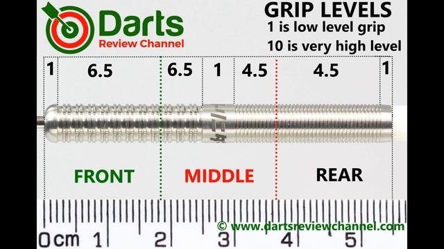 Trinidad Jose De Sousa Type 2 Darts Review Grand Slam Darts 2020 Winner смотреть онлайн