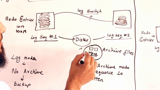 19c Oracle database : Know about RedoLogs - Video #10 смотреть онлайн
