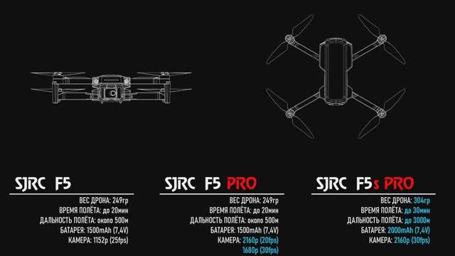 ТРИ новые модели дрона SJRC F5 // F5 PRO // F5s PRO