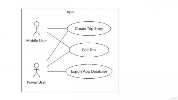 2. Use Case Diagrams