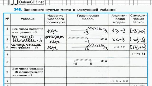 Задание № 348 – Математика 6 класс (Зубарева, Мордкович) смотреть онлайн