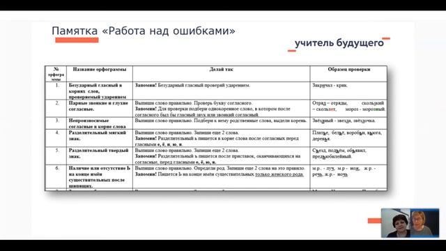 Начальная школа - «Готовимся к ВПР-4: соблюдение при письме изученных орфограмм» смотреть онлайн