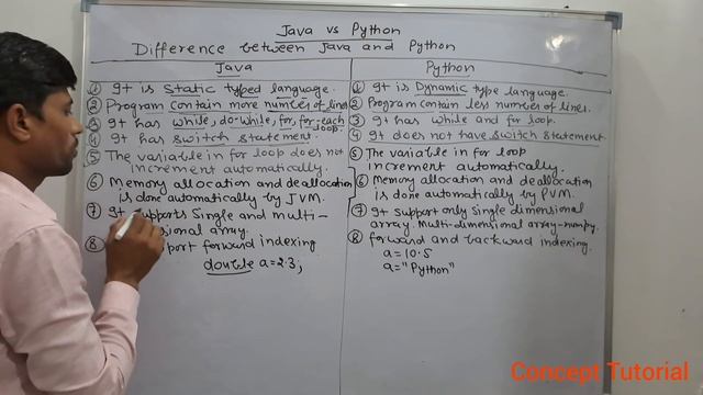 Difference between Java an Python смотреть онлайн