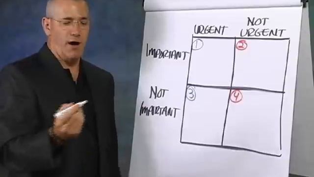 Urgent vs Important смотреть онлайн