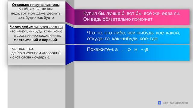 Частицы: какие писать отдельно, какие через дефис? смотреть онлайн