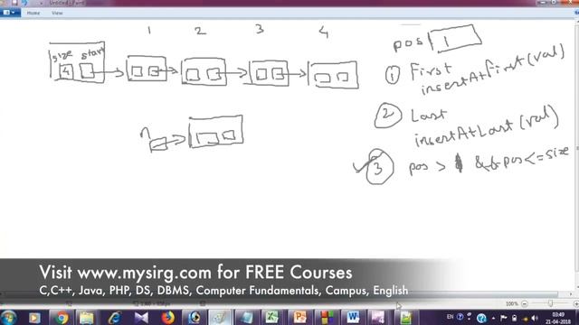 #5 Linked List program in Java | Hindi смотреть онлайн