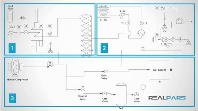 What is a P&ID Diagram? смотреть онлайн
