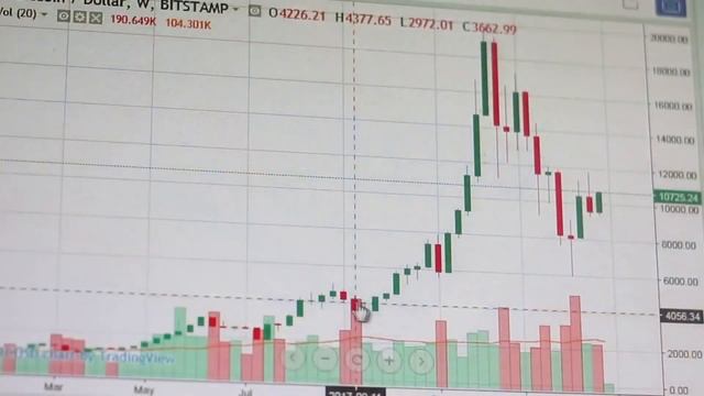 СРОЧНО! LUNC СЛЕДУЮЩЕЕ СЖИГАНИЕ BINANCE УЖЕ СКОРО! НОВОЕ СЖИГАНИЕ BINANCE ВСЕ ИЗМЕНИТ!