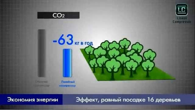 LG Линейный компрессор RUS смотреть онлайн
