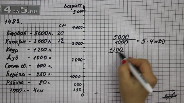 Упражнение 593 Учебник Часть 2 (Задание 1482) – ГДЗ Математика 6 класс – Виленкин Н.Я. смотреть онлайн