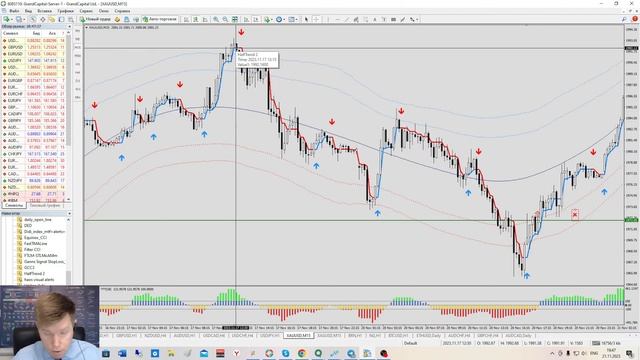 Торговая стратегия для золота – Intraday GOLD.