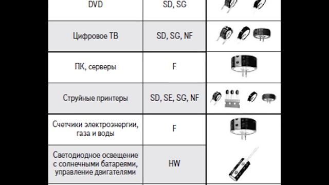 ОТКУДА ВЫТАЩИТЬ СУПЕРКОНДЕНСАТОРЫ. ГДЕ ВЗЯТЬ ИОНИСТОРЫ смотреть онлайн