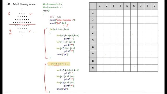 Module 7 - Lesson 9 ► Print diamond shape of * symbol [Learn Programming] смотреть онлайн