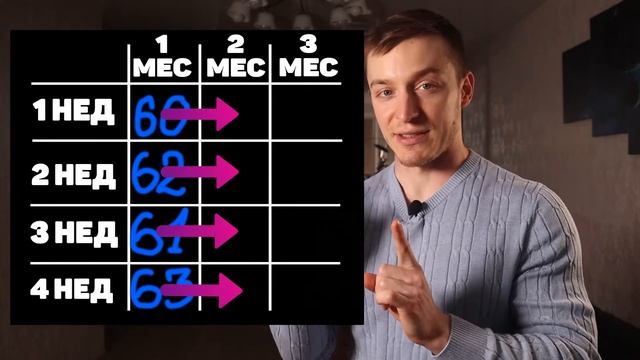 Как женщине похудеть, используя весы, или как правильно взвешиваться смотреть онлайн