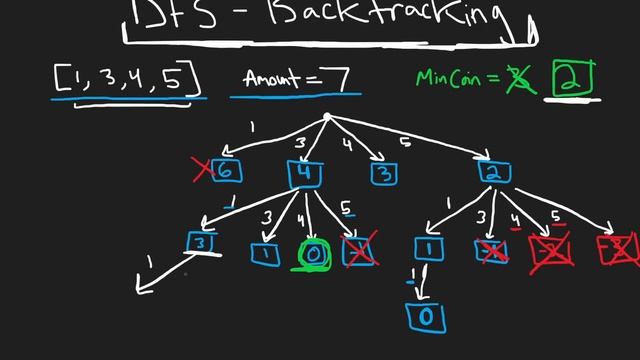 Coin Change - Dynamic Programming Bottom Up - Leetcode 322 смотреть онлайн