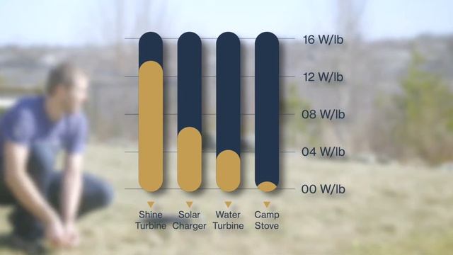 Create your own WIND energy using the Shine Turbine смотреть онлайн