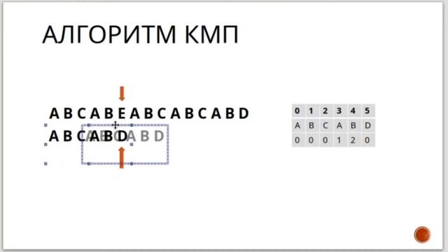 Алгоритм Кнута Морриса Пратта смотреть онлайн