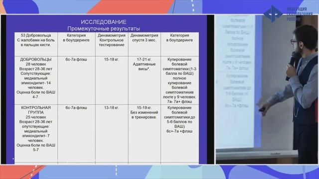 Профилактика травм пальцев кисти в скалолазании. Лекция Жежа Г.В. на форуме "Скалолазание - 2023". смотреть онлайн