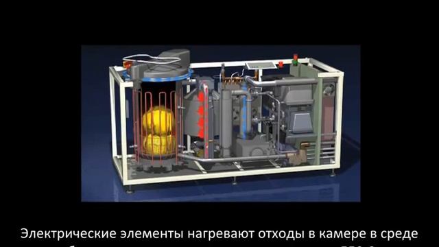 Pyrolysis Express Group смотреть онлайн