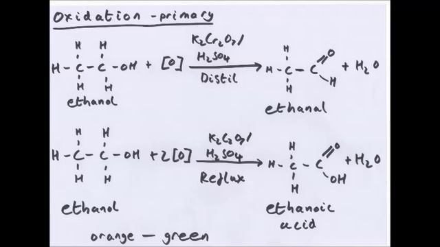 Alcohols смотреть онлайн