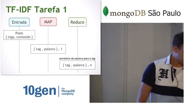 MongoDB SP - Big Blog Analysis