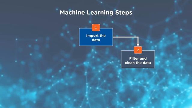 Data Science vs Machine Learning – What's The Difference | Data Science Tutorial | Simplilearn смотреть онлайн