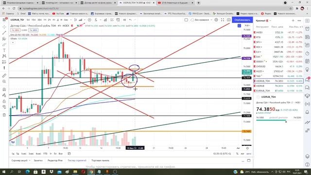 Рынок падает, а доллар растёт на открытие торгов / Внеочередной выпуск смотреть онлайн