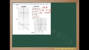Выбор графика функции по математическим зависимостям