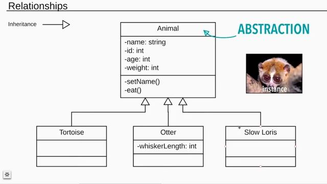 UML Class Diagram Tutorial смотреть онлайн