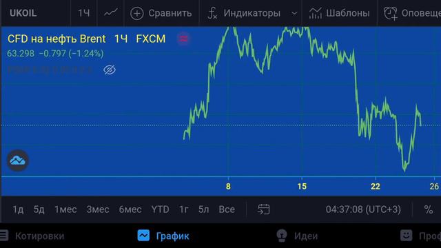Нефть(Brent)-план на 25.03.21 смотреть онлайн