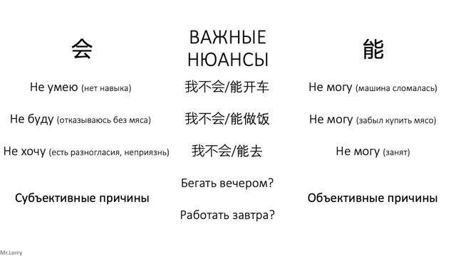 В чем разница? 会 VS 能 HSK1