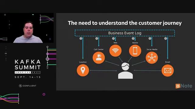 Kafka Summit 2021 смотреть онлайн