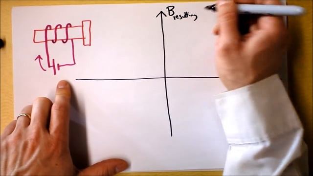 Magnetic Hysteresis or I KNOW WHAT YOUR MAGNET DID LAST SUMMER | Doc Physics смотреть онлайн