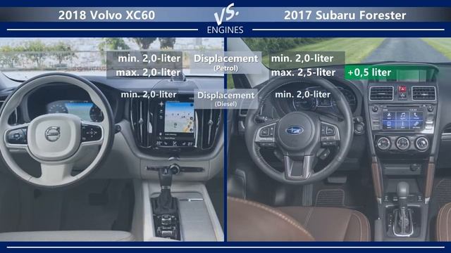2018 Volvo XC60 vs 2017 Subaru Forester (technical comparison) смотреть онлайн